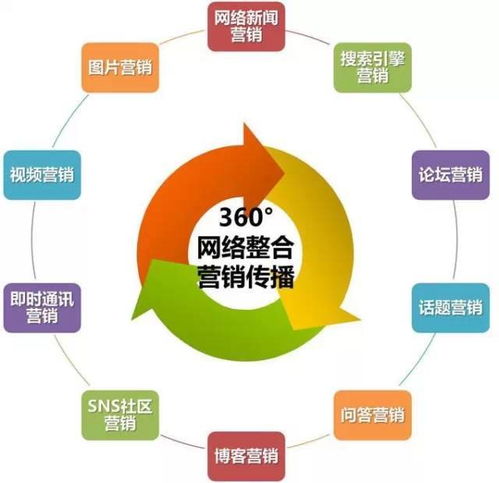 網(wǎng)絡(luò)營(yíng)銷與市場(chǎng)營(yíng)銷策劃 必備專業(yè)技能與薪資前景全解析