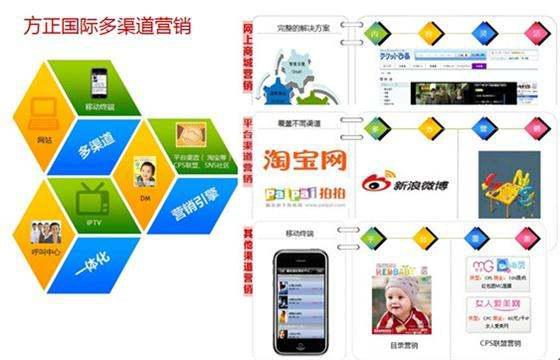 多渠道營(yíng)銷系統(tǒng) 構(gòu)建一體化市場(chǎng)營(yíng)銷策劃的新引擎